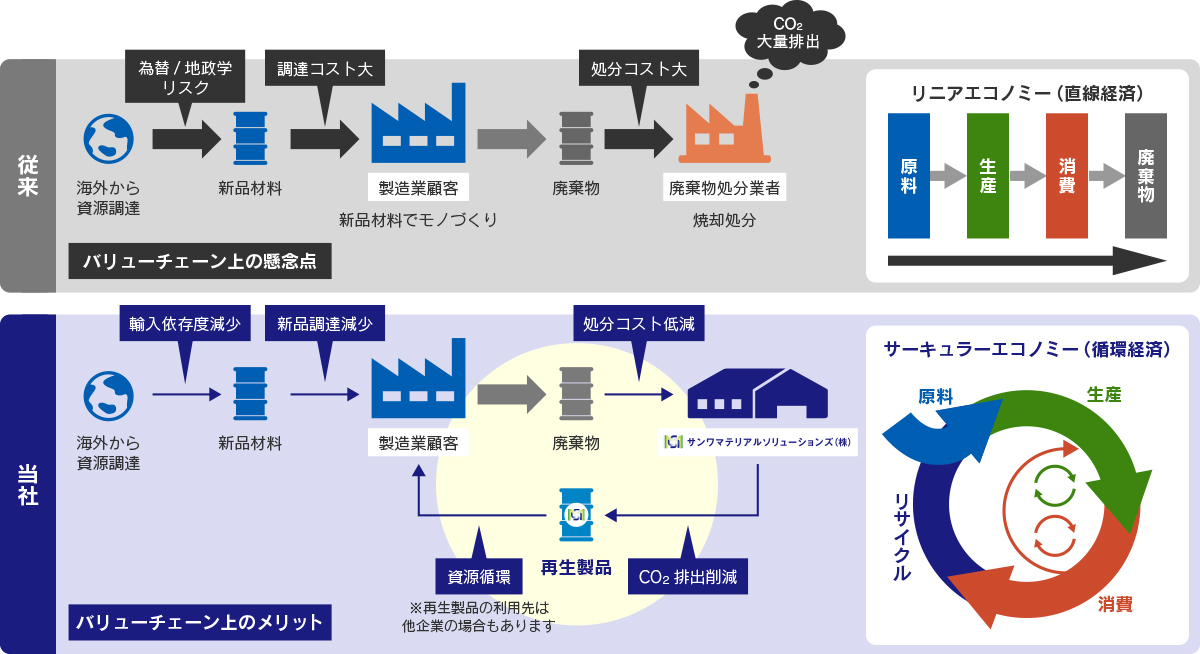 概要図